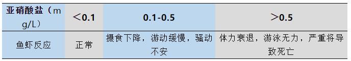 水產(chǎn)養(yǎng)殖水質(zhì)