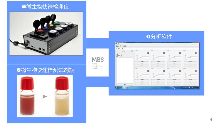 MBS微生物快速檢測系統(tǒng)構成 MBS微生物快速檢測系統(tǒng)構成